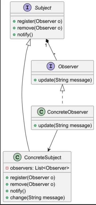 observer.webp