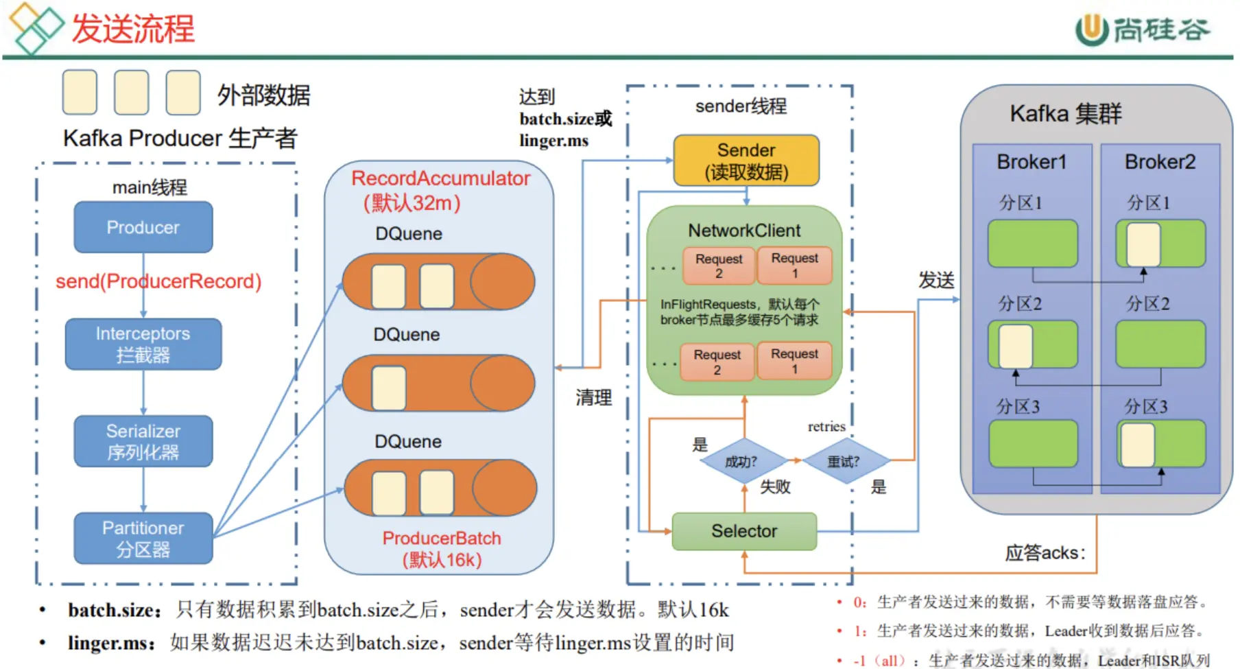 producer原理.webp