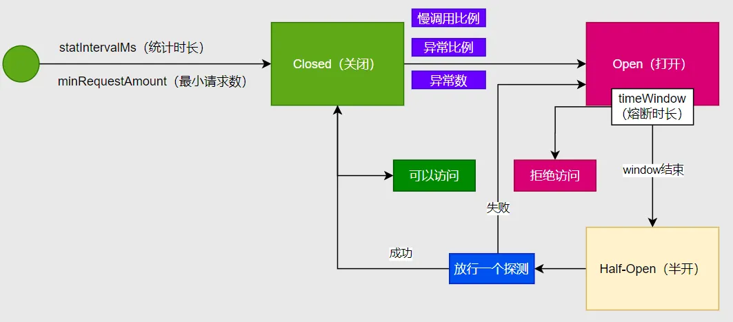 sentinel 断路器工作原理.png