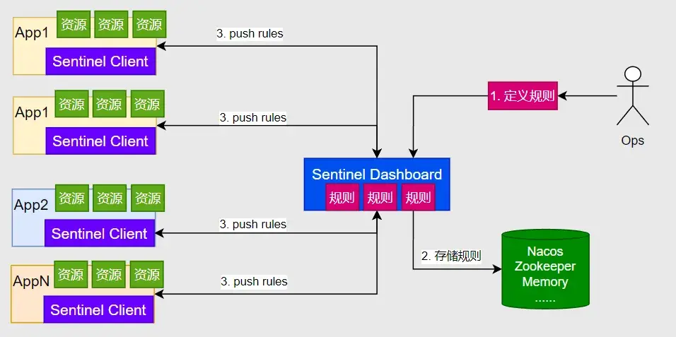 sentinel架构图.webp